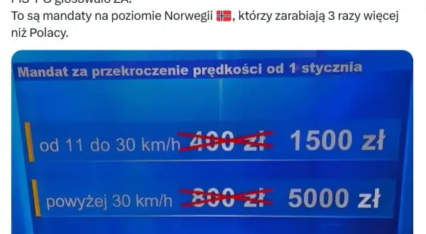 Przekroczenie prędkości o 30 km – jaki mandat grozi kierowcy?
