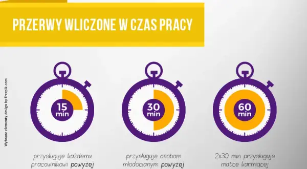 Kiedy wygasa PWZF? Uniknij przerwy w pracy pełny przewodnik