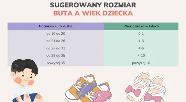 Rozmiar buta 20: Wiek i pomiar. Jak wybrać zdrowe buty dla dziecka?
