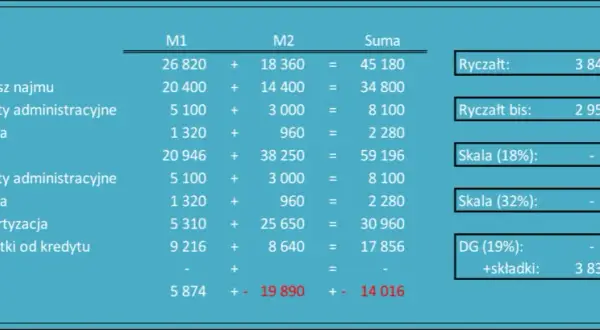 PIT od wynajmu mieszkania do kiedy? Nie przegap ważnego terminu!