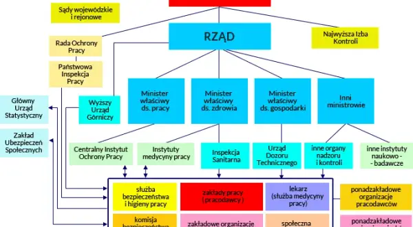 Prawo pracy: Gdzie szukać przepisów? Konstytucja, Kodeks pracy i więcej