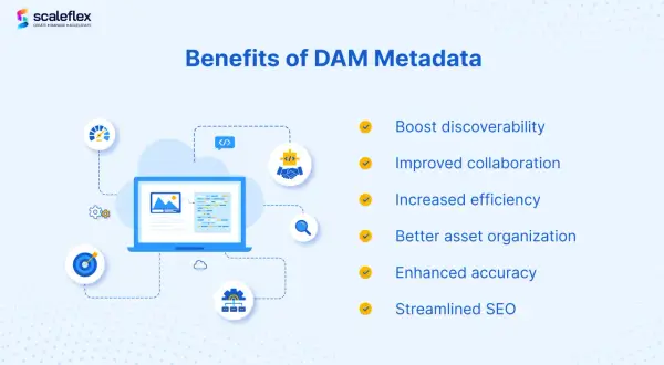 Benefits of DAM Metadata: Boost discoverability, improve collaboration, and streamline SEO. This graphic illustrates how rich metadata enhances digital asset management.