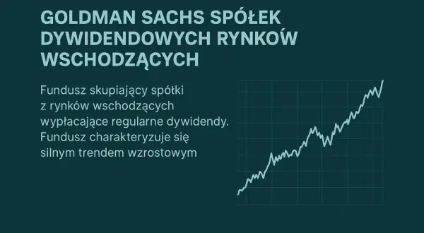 Goldman Sachs: fundusz spółek dywidendowych rynków wschodzących z silnym trendem wzrostowym. Wykres pokazuje wzrost.
