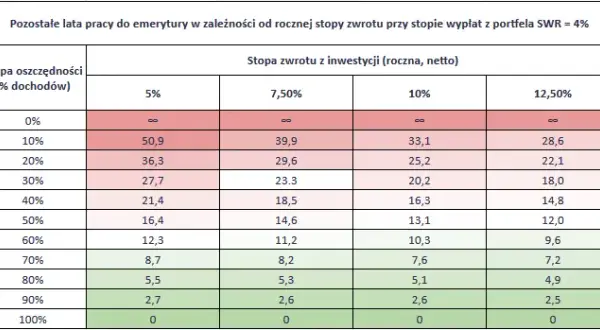 Jak obliczyć zwrot odsetek? Prosty sposób na oszczędności