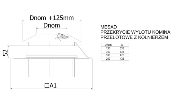 Tabela pokazuje, jaka średnica komina do pieca na drewno (Dnom) jest potrzebna dla różnych modeli przekrycia wylotu komina.