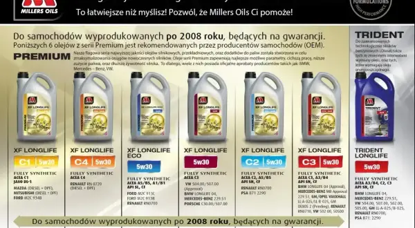 Olej Millers Oils XF LONGLIFE C2 5w30 i C3 5w30 to w pełni syntetyczne oleje do nowoczesnych silników.