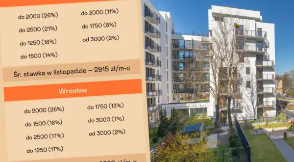 Ile kosztuje wynajem mieszkania we Wrocławiu? Ceny, które zaskakują