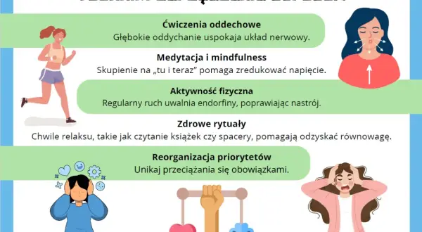 Ilustracja pokazuje techniki radzenia sobie ze stresem, takie jak ćwiczenia oddechowe, medytacja, aktywność fizyczna, zdrowe rytuały i reorganizacja priorytetów, wspierając **rezyliencję**.