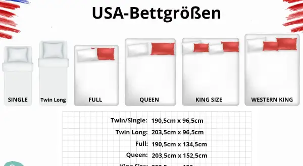 Vergleich von USA-Bettgrößen: Single, Twin Long, Full, Queen, King Size und Western King. Der Unterschied zwischen einem Queensize Bett und einem Doppelbett wird durch die Maße verdeutlicht.