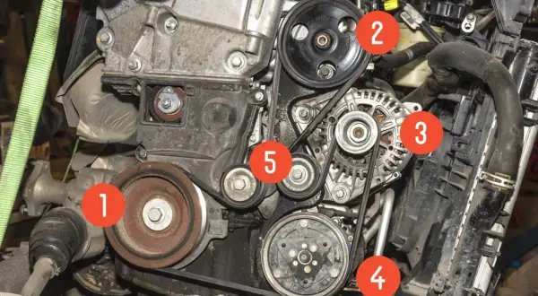 Silnik z widocznymi elementami do wymiany paska klinowego: koło pasowe (1), napinacz (5), alternator (3), sprężarka klimatyzacji (4) i pompa wspomagania (2).