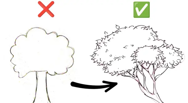 Vergleich: Einfacher Baum (X) vs. detaillierter Baum (✓). Pfeil zeigt Verbesserung.