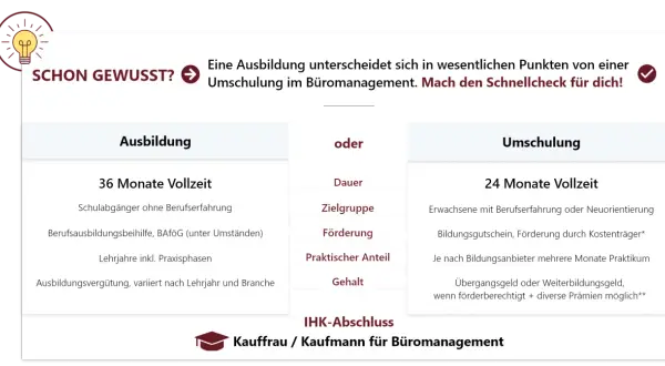 Vergleich von Ausbildung und Büromanagement-Umschulung: Dauer, Zielgruppe, Förderung. Ideal für deine berufliche Neuorientierung!