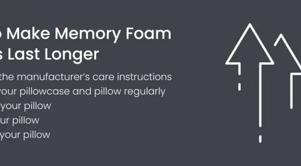 Tips to make memory foam pillows last longer: follow care instructions, wash, rotate, fluff, and air out. This helps extend their lifespan.