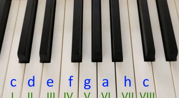 Klawiatura pianina do druku z literami nut (c, d, e, f, g, a, h, c) i rzymskimi cyframi (I-VIII).