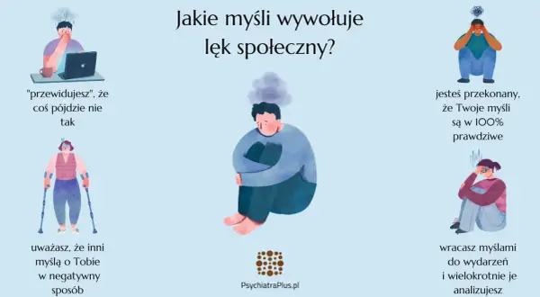 Ilustracje przedstawiają osoby zmagające się z lękiem społecznym: przewidują porażkę, myślą, że inni oceniają ich negatywnie, wierzą w 100% w swoje myśli i analizują przeszłe wydarzenia.