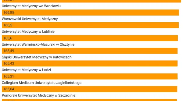 Uniwersytet medyczny w Polsce: kluczowe informacje o uczelniach medycznych