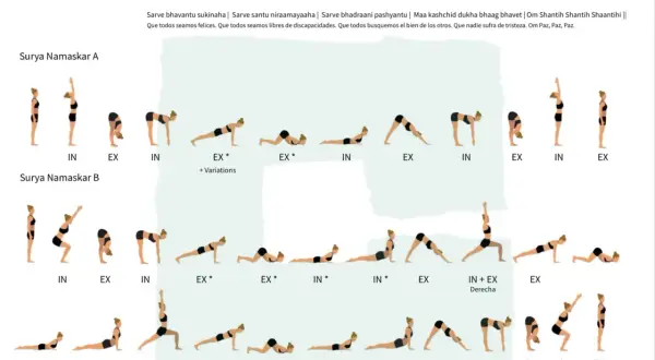 Secuencia yoga: Surya Namaskar A y B, con ilustraciones de posturas y sus nombres en sánscrito.