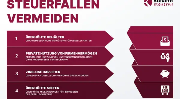 Checklist zur Vermeidung von Steuerfallen bei GmbHs: Überhöhte Gehälter, private Firmennutzung, zinslose Darlehen, überhöhte Mieten.