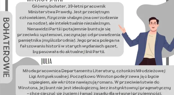 Winston Smith, główny bohater, pracownik Ministerstwa Prawdy. Nienawidzi Partii, buntuje się, prowadząc pamiętnik. Jego charakterystyka jest kluczowa.