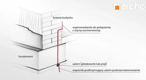 Po co bednarka w fundamencie? Klucz do bezpieczeństwa Twojego domu