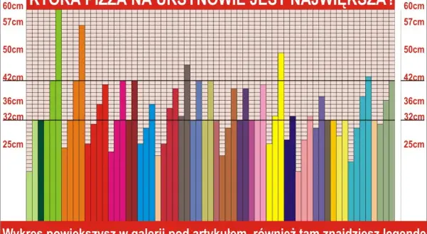 Ile cm ma duża pizza Domino's? Pełny przewodnik po rozmiarach
