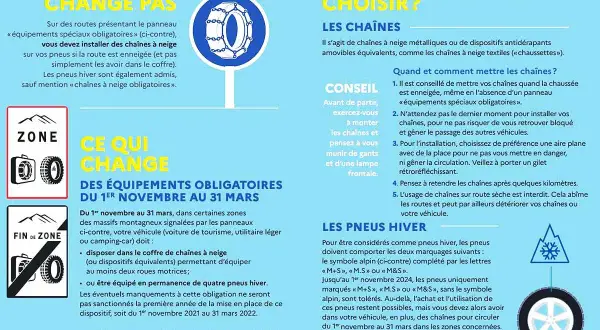 Panneau signalant une zone où les chaînes à neige sont obligatoires sur les pneus en hiver.