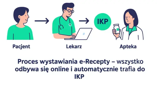 E-recepta: Jak zamówić leki online i odebrać je w aptece?