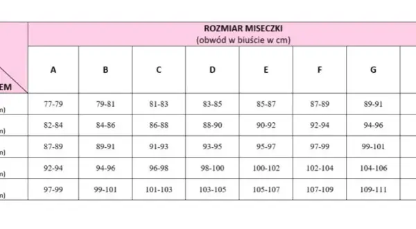 Jak dobrać rozmiar biustonosza? Poznaj 5 kluczowych kroków