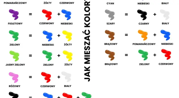 Czy niebieski pasuje do brązowego? Ten obrazek pokazuje, jak mieszać kolory, np. brązowy powstaje z zielonego i czerwonego.