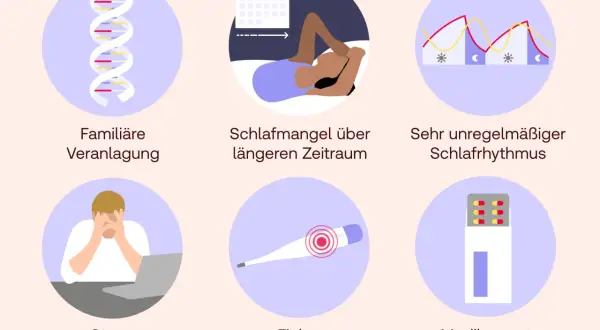 Ursachen für Schlafwandeln: familiäre Veranlagung, Schlafmangel, unregelmäßiger Schlafrhythmus, Stress, Fieber, Medikamente.