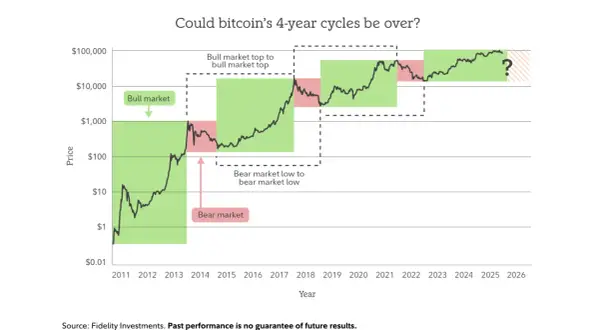 Bitcoin 2026: Czy jeszcze się opłaca? Zyski, ryzyka i podatki DAC8