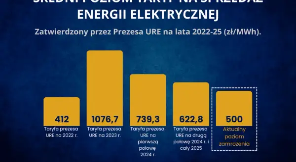 Koszty usług elektrycznych 2025: Cennik, stawki, jak nie przepłacić?