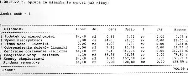 Jak obniżyć czynsz w spółdzielni mieszkaniowej i uniknąć wysokich kosztów