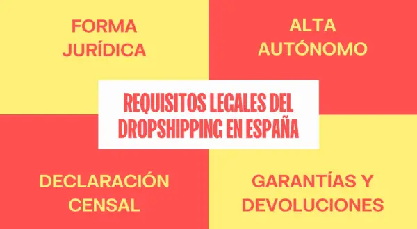Requisitos legales del dropshipping en España: forma jurídica, alta autónomo, declaración censal, garantías y devoluciones.