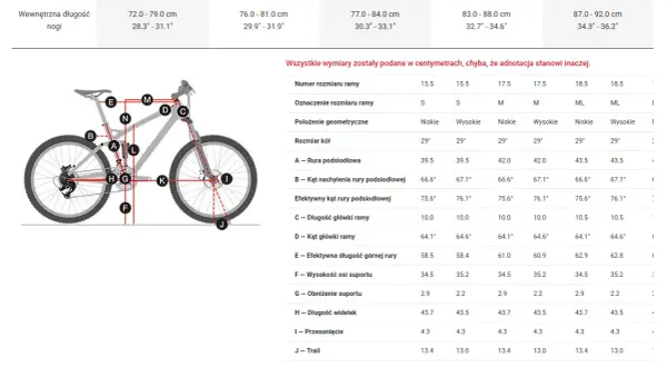 Jaką ramę do enduro wybrać, aby uniknąć rozczarowania?