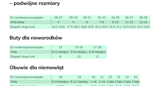 Rozmiar 23 w butach: Ile cm? Jak dobrać zdrowe obuwie dla dziecka?