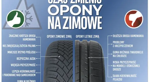 Czas zmienić opony na zimowe, by zapewnić krótszą drogę hamowania i lepszą przyczepność na śliskiej nawierzchni.