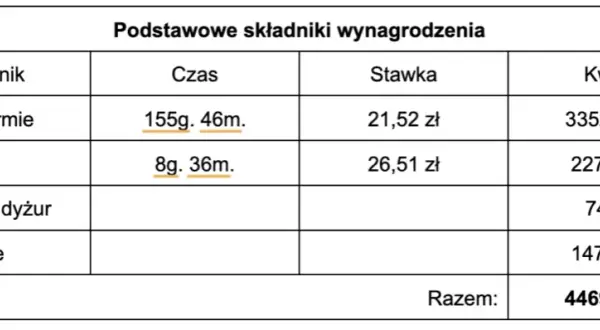 Jak obliczyć wynagrodzenie kierowcy: kluczowe składniki i przykłady