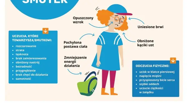 Ilustracja pokazuje objawy smutku i jak radzić sobie z emocjami. Widzimy dziewczynkę z opuszczonym wzrokiem, pochyloną postawą i obniżonymi kącikami ust.