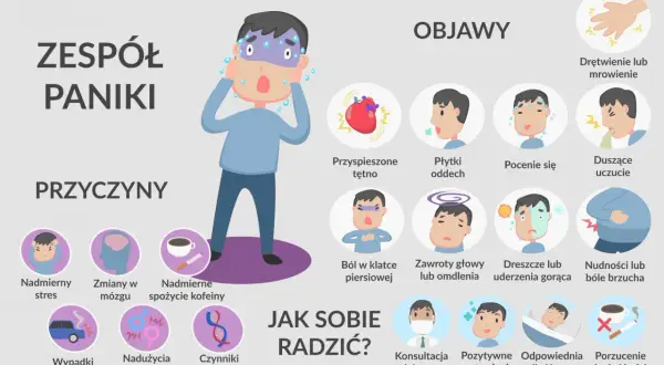 Ilustracja przedstawia objawy i przyczyny zespołu paniki, który może dotknąć każdego, nawet dziecko.