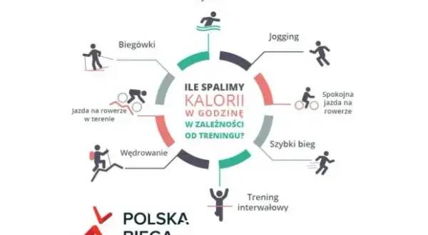 Ile kalorii spala trening cardio? Odkryj, jak spalić ich więcej!