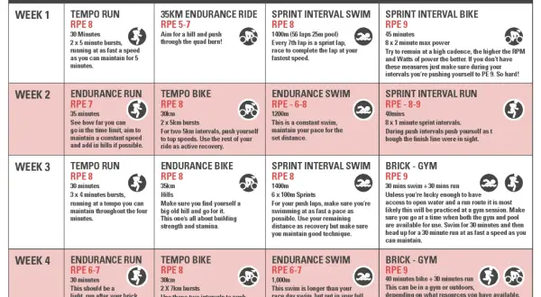 4-week sprint triathlon training plan with daily workouts for running, biking, and swimming. Perfect for a beginner triathlon.