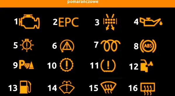 Renault Captur opis kontrolek: silnik, EPC, ciśnienie opon, olej, światła, hamulec, świece, ABS, parkowanie, usterka, płyn, spryskiwacz, paliwo, wycieraczki, odmrażanie, ogrzewanie.