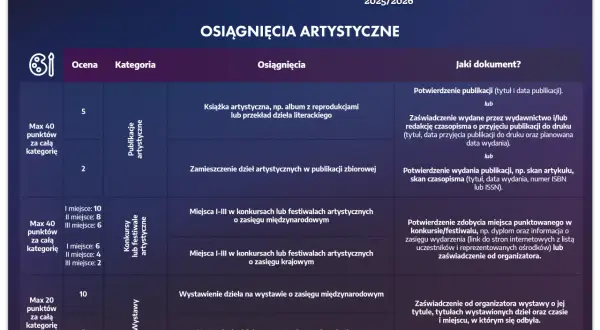 Rozliczenie stypendium szkolnego: terminy, wydatki, unikaj błędów!