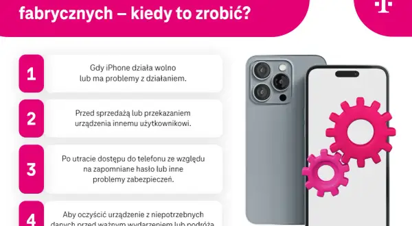 Jak uruchomić ponownie iPhone'a? Przywrócenie do ustawień fabrycznych jest pomocne, gdy telefon działa wolno, przed sprzedażą, po utracie dostępu lub przed ważnym wydarzeniem.