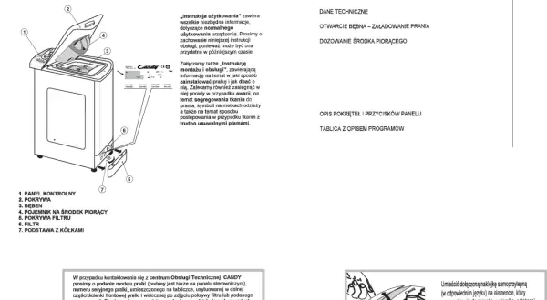 Ilustracja z instrukcji obsługi pralki Candy Smart pokazuje schemat pralki z ponumerowanymi elementami, np. panel kontrolny, bęben, filtr.