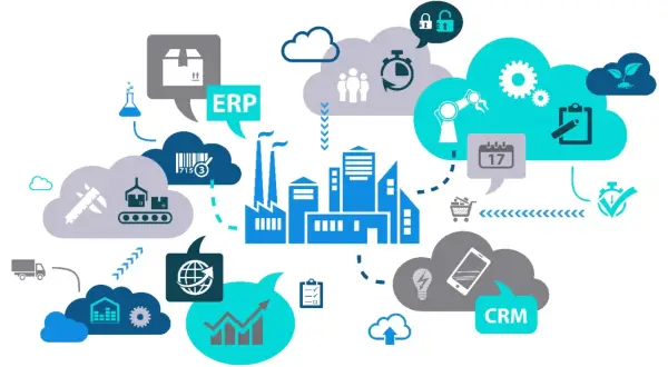 Grafika ilustruje optymalizację procesów produkcyjnych, łącząc fabrykę z chmurą technologiczną, ERP, CRM i analizą danych.