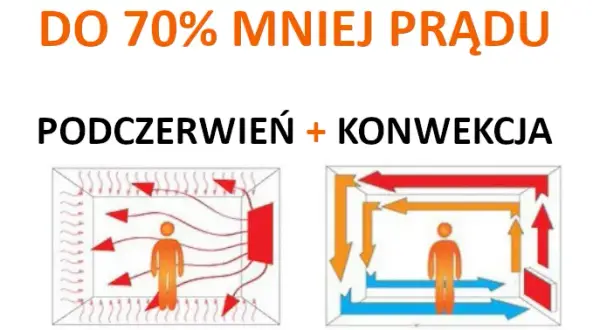 Ile prądu faktycznie zużywa grzejnik na podczerwień? Poznaj prawdziwe koszty