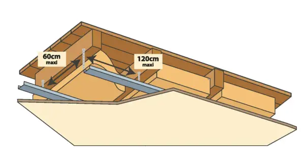 Illustration montrant la distance entre les rails pour un plafond en placo. La distance maximale est de 60 cm ou 120 cm selon l'application.