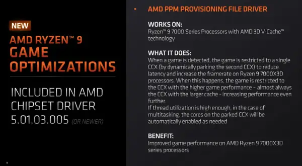 Optymalizacje gier dla AMD Ryzen™ 9 7950X3D, zawarte w sterowniku chipsetu.